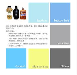 美容服务的魅力 现代生活的悦己之选